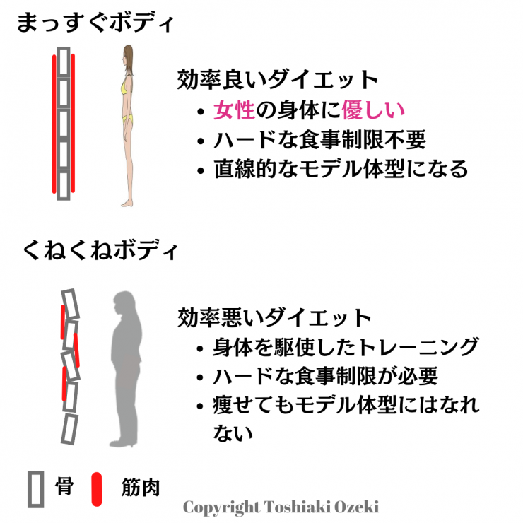 効率良いダイエットと効率悪いダイエット