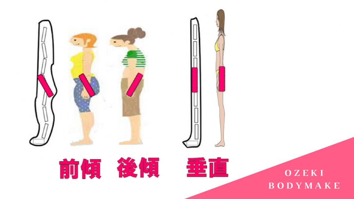 シセトレによる変化