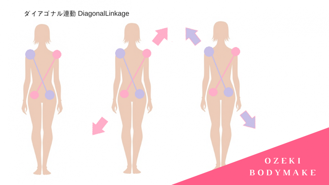 ダイアゴナル連動