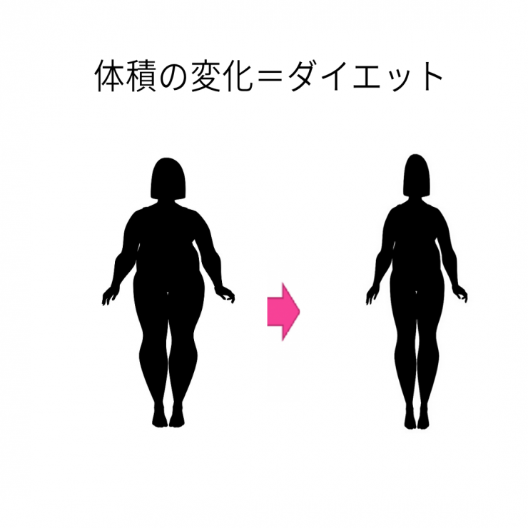 ダイエット=体積変化
