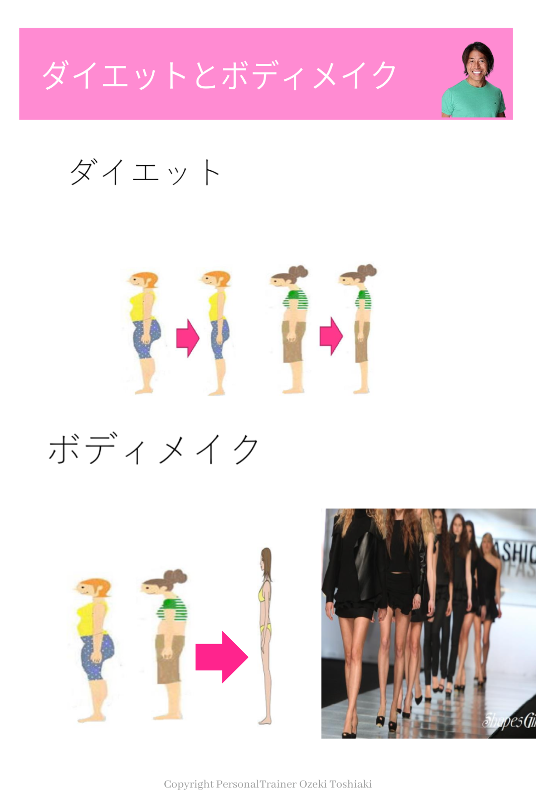 ダイエットとボディメイクの違い