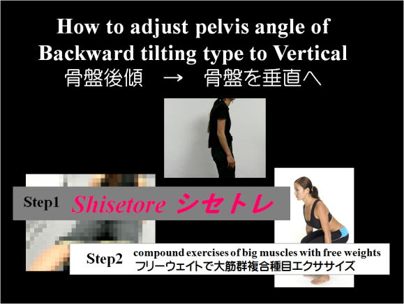 シセトレ（姿勢トレ）Shisetore