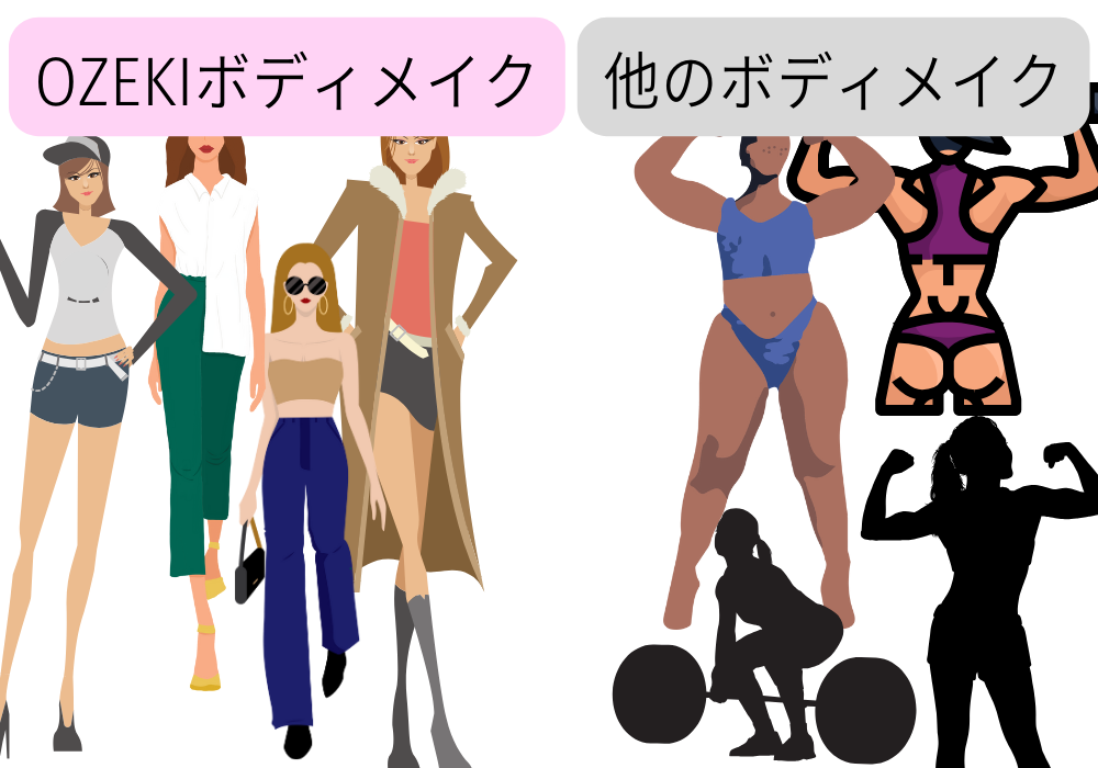 Ozekiボディメイク　筋肉ボディメイク